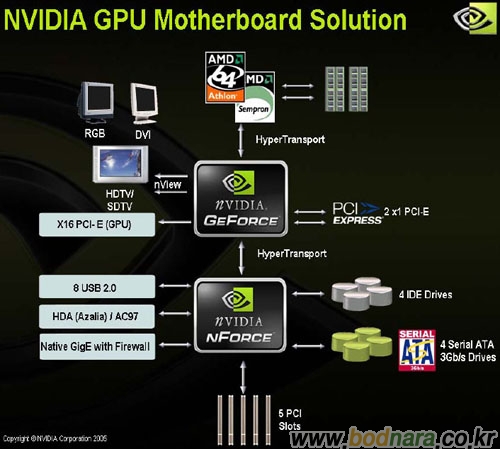 windows 10 nvidia geforce 6150se nforce 430